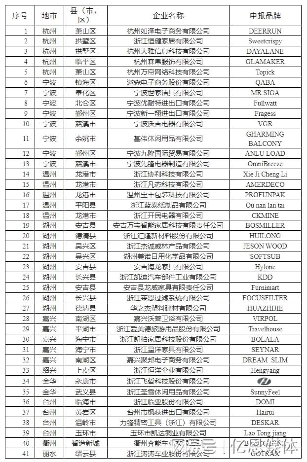 40多位跨境电商大佬全暴露了！pg电子模拟器试玩浙江隐藏的