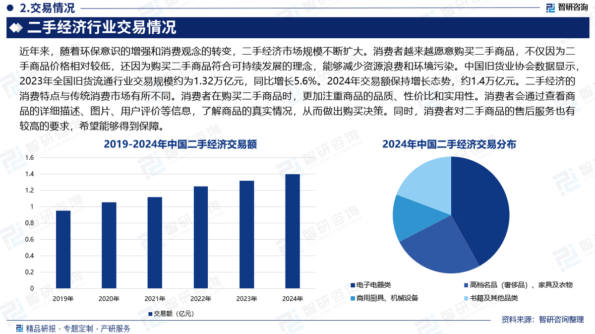 及市场竞争格局分析报告（智研咨询发布）p