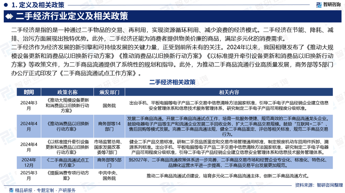 及市场竞争格局分析报告（智研咨询发布）pg电子网站中国二手经济行业发展现状(图4)