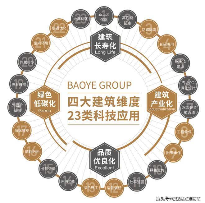 中心首页网站丨2025宝业活力天境欢迎您pg电子免费模拟器游戏宝业活力天境售楼(图11)