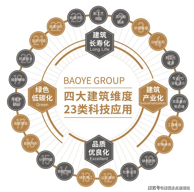 中心首页网站丨2025宝业活力天境欢迎您pg电子免费模拟器游戏宝业活力天境售楼(图4)
