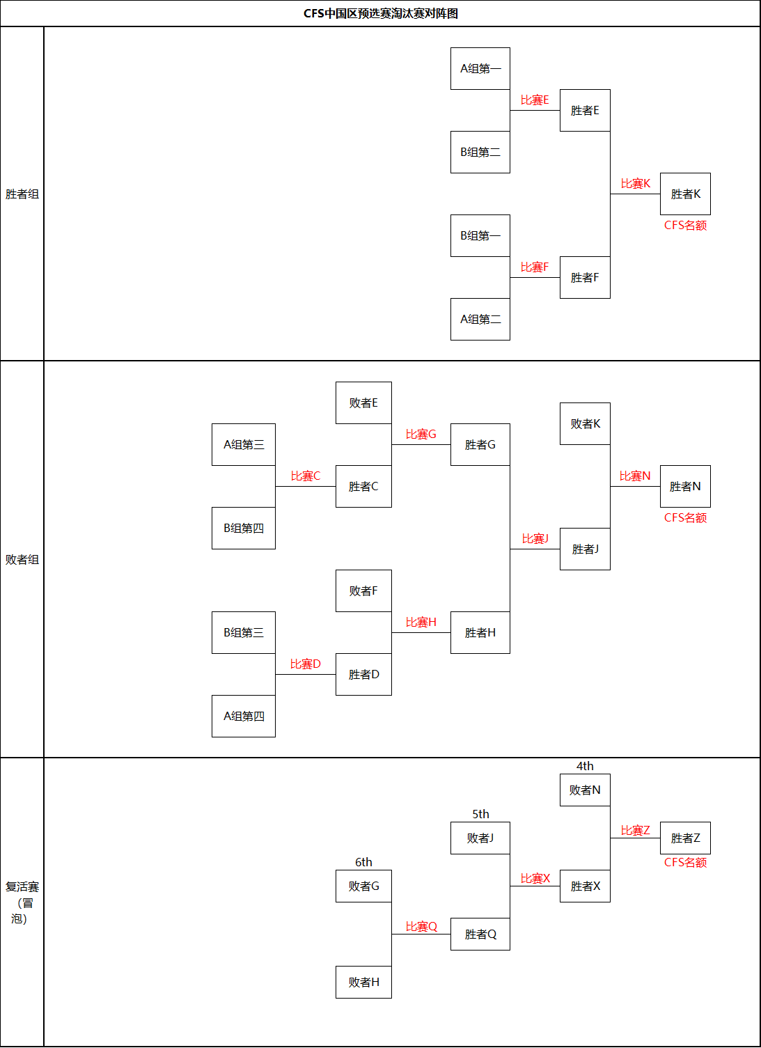 3CFS中国区预选赛pg电子试玩202